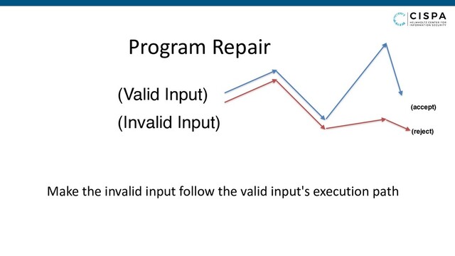 Program Repair
Make the invalid input follow the valid input's execution path
(Valid Input)
(Invalid Input)
(accept)
(reject)
