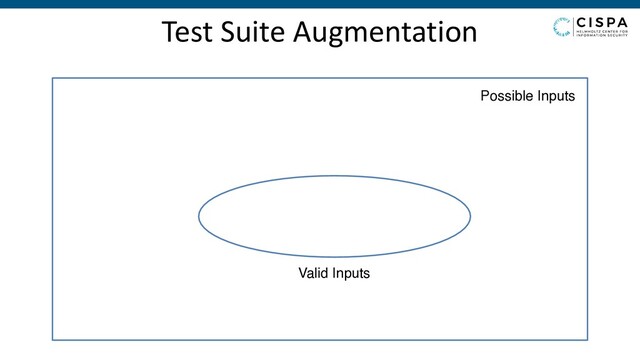 Test Suite Augmentation
Possible Inputs
Valid Inputs
