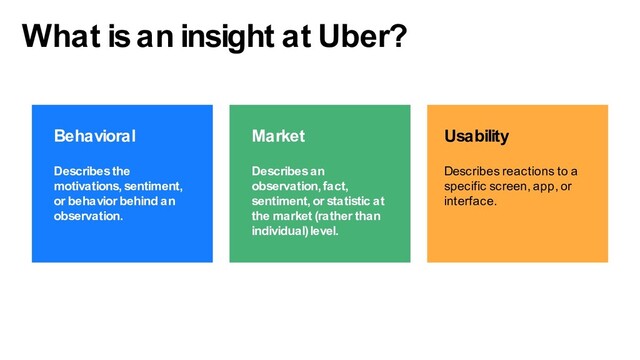 Describes the
motivations, sentiment,
or behavior behind an
observation.
Behavioral
Describes an
observation, fact,
sentiment, or statistic at
the market (rather than
individual) level.
Market
Describes reactions to a
specific screen, app, or
interface.
Usability
What is an insight at Uber?
