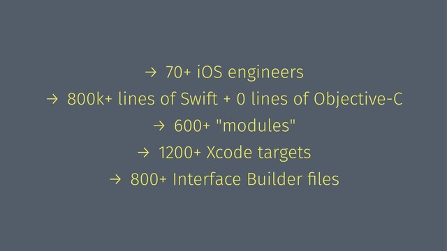 → 70+ iOS engineers
→ 800k+ lines of Swift + 0 lines of Objective-C
→ 600+ "modules"
→ 1200+ Xcode targets
→ 800+ Interface Builder ﬁles
