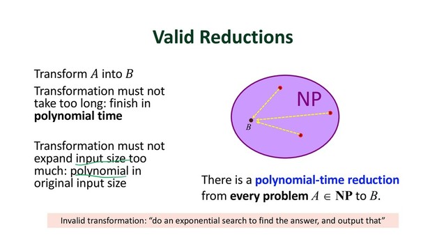 Valid Reductions
Transform ! into "
Transformation must not
take too long: finish in
polynomial time
Transformation must not
expand input size too
much: polynomial in
original input size There is a polynomial-time reduction
from every problem A Î NP to B.
B
NP
Invalid transformation: “do an exponential search to find the answer, and output that”
