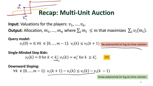 Recap: Multi-Unit Auction
2
Input: Valuations for the players: !"
, … , !%
.
Output: Allocation, '"
, … , '%
where ∑
)
')
≤ ' that maximizes ∑
)
!)
')
.
Query model:
!)
0 = 0, ∀. ∈ 0, … , ' − 1 : !)
. ≤ !)
(. + 1)
Single-Minded Step Bids:
!)
. = 0 for . < .)
∗; !)
. = <)
∗ for . ≥ .)
∗.
Downward Sloping:
∀. ∈ 0, … , ' − 1 : !)
. + 1 − !)
. ≤ !)
. − !)
(. − 1)
No polynomial (in log ') time solution
Know polynomial (in log ') time solution
???
