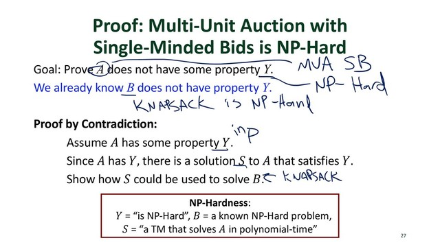 Proof: Multi-Unit Auction with
Single-Minded Bids is NP-Hard
27
Goal: Prove A does not have some property Y.
We already know B does not have property Y.
Proof by Contradiction:
Assume ! has some property ".
Since ! has ", there is a solution $ to ! that satisfies ".
Show how $ could be used to solve %.
NP-Hardness:
" = “is NP-Hard”, % = a known NP-Hard problem,
$ = “a TM that solves ! in polynomial-time”
