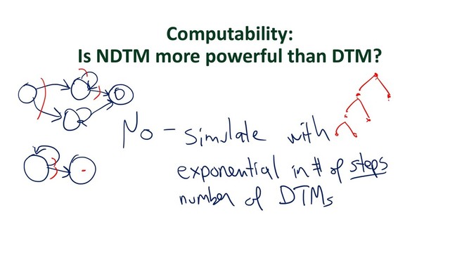 Computability:
Is NDTM more powerful than DTM?
