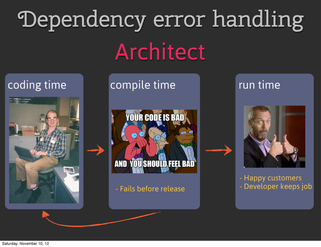 Dependency error handling
Architect
coding time compile time run time
- Happy customers
- Developer keeps job
- Fails before release
Saturday, November 10, 12
