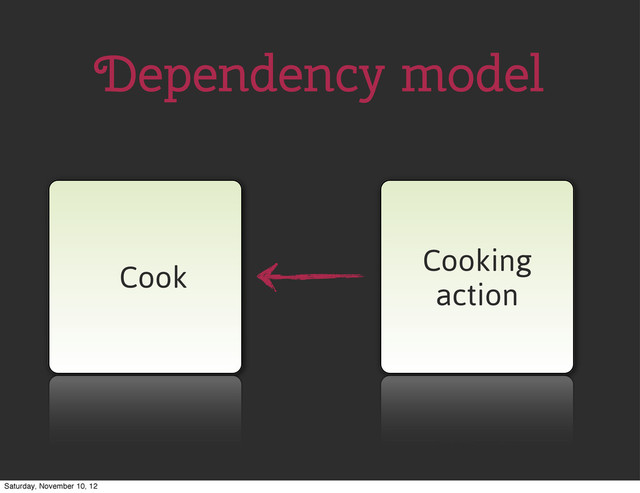 Cook
Cooking
action
Dependency model
Saturday, November 10, 12
