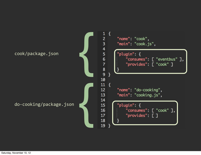 {
{
cook/package.json
do-­‐cooking/package.json
Saturday, November 10, 12
