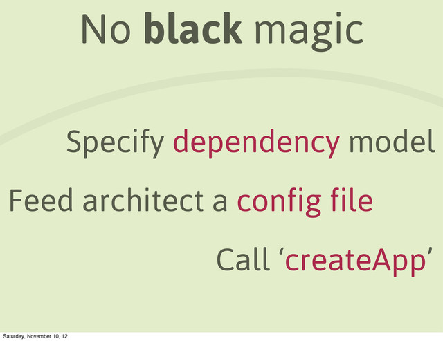 No black magic
Specify dependency model
Feed architect a config file
Call ‘createApp’
Saturday, November 10, 12
