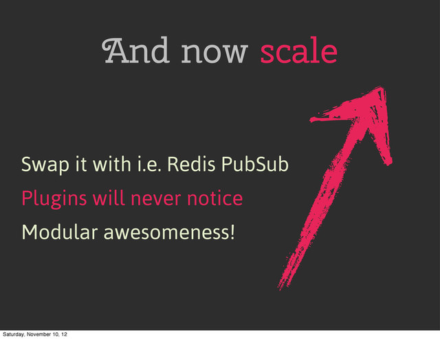 And now scale
Swap it with i.e. Redis PubSub
Plugins will never notice
Modular awesomeness!
Saturday, November 10, 12
