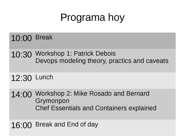 Programa hoy
10:00 Break
10:30 Workshop 1: Patrick Debois
Devops modeling theory, practics and caveats
12:30 Lunch
14:00 Workshop 2: Mike Rosado and Bernard
Grymonpon
Chef Essentials and Containers explained
16:00 Break and End of day
