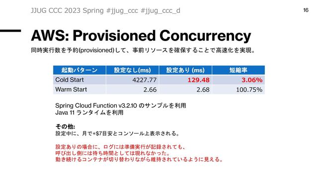 AWS: Provisioned Concurrency
JJUG CCC 2023 Spring #jjug_ccc #jjug_ccc_d 16
起動パターン 設定なし(ms) 設定あり (ms) 短縮率
Cold Start 4227.77 129.48 3.06%
Warm Start 2.66 2.68 100.75%
Spring Cloud Function v3.2.10 のサンプルを利用
Java 11 ランタイムを利用
その他:
設定中に、月で+$7目安とコンソール上表示される。
設定ありの場合に、ログには準備実行が記録されても、
呼び出し側には待ち時間としては現れなかった。
動き続けるコンテナが切り替わりながら維持されているように見える。
同時実行数を予約(provisioned)して、事前リソースを確保することで高速化を実現。
