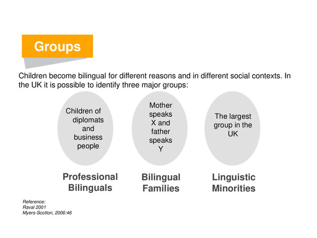 Groups
Professional
Bilinguals
Bilingual
Families
Linguistic
Minorities
Children of
diplomats
and
business
people
Reference:
Raval 2001
Myers-Scotton, 2006:46
Mother
speaks
X and
father
speaks
Y
The largest
group in the
UK
Children become bilingual for different reasons and in different social contexts. In
the UK it is possible to identify three major groups:
