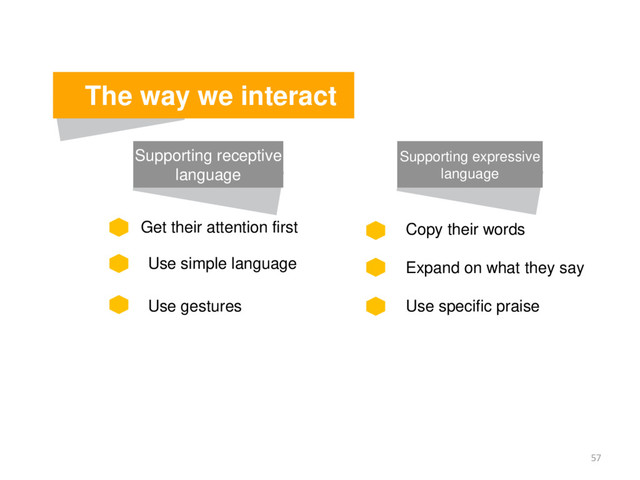 Get their attention first
57
The way we interact
Supporting receptive
language
Supporting expressive
language
Use simple language
Use gestures
Copy their words
Expand on what they say
Use specific praise
