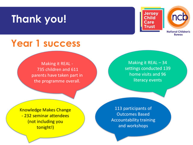 Thank you!
Year 1 success
Making it REAL – 34
settings conducted 139
home visits and 96
literacy events
Making it REAL -
735 children and 611
parents have taken part in
the programme overall.
113 participants of
Outcomes Based
Accountability training
and workshops
Knowledge Makes Change
- 232 seminar attendees
(not including you
tonight!)
