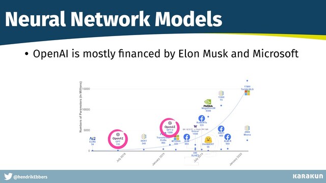 This is a very very very long gag
@hendrikEbbers
Neural Network Models
• OpenAI is mostly
fi
nanced by Elon Musk and Microsoft
