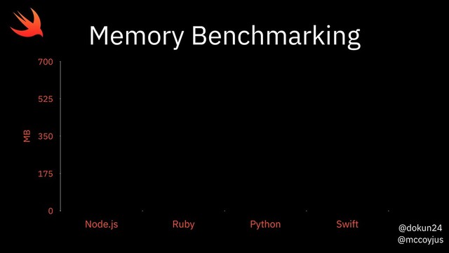 @dokun24
@mccoyjus
MB
0
175
350
525
700
Node.js Ruby Python Swift
Memory Benchmarking
