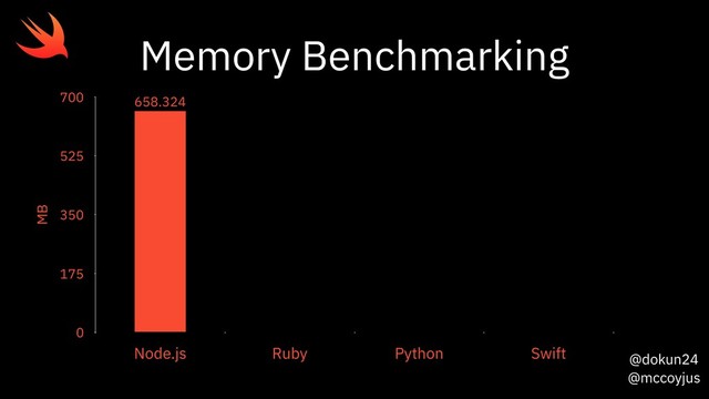 @dokun24
@mccoyjus
MB
0
175
350
525
700
Node.js Ruby Python Swift
658.324
Memory Benchmarking
