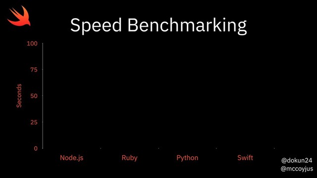 @dokun24
@mccoyjus
Seconds
0
25
50
75
100
Node.js Ruby Python Swift
Speed Benchmarking
