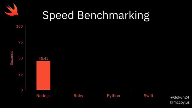@dokun24
@mccoyjus
Seconds
0
25
50
75
100
Node.js Ruby Python Swift
45.41
Speed Benchmarking
