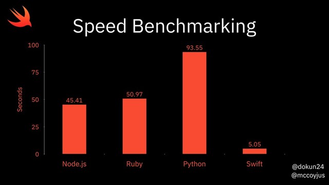 @dokun24
@mccoyjus
Seconds
0
25
50
75
100
Node.js Ruby Python Swift
5.05
93.55
50.97
45.41
Speed Benchmarking
