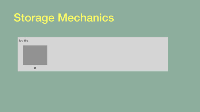 Storage Mechanics
log ﬁle
0
