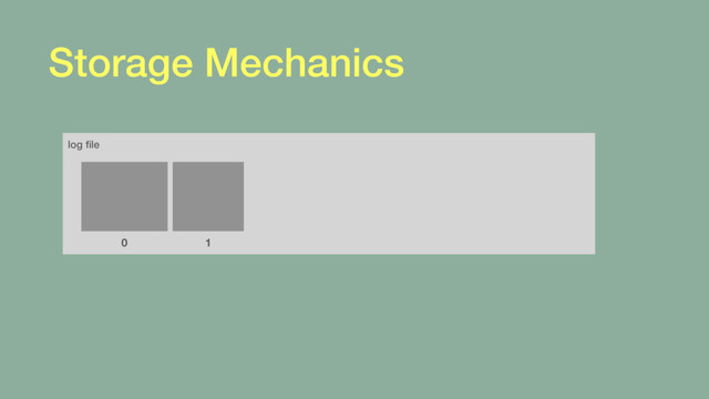 Storage Mechanics
log ﬁle
0 1
