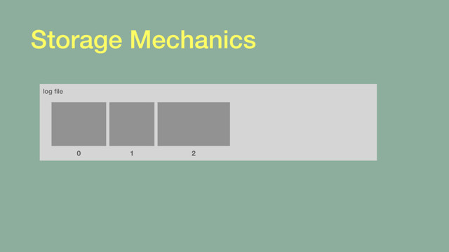 Storage Mechanics
log ﬁle
0 1 2
