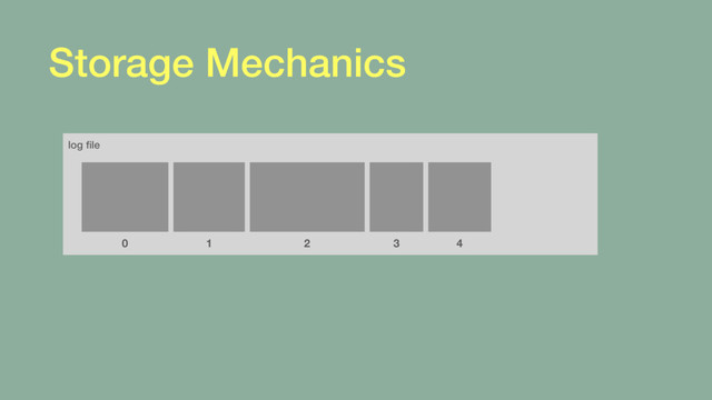 Storage Mechanics
log ﬁle
0 1 2 3 4
