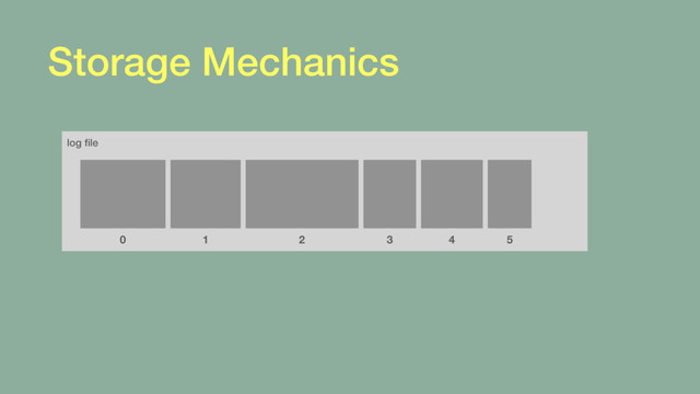 Storage Mechanics
log ﬁle
0 1 2 3 4 5

