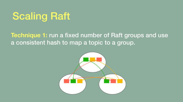 Scaling Raft
Technique 1: run a ﬁxed number of Raft groups and use
a consistent hash to map a topic to a group.
