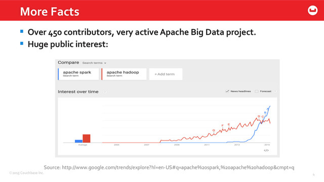 ©2015	  Couchbase	  Inc.	   4	  
More	  Facts	  
§  Over	  450	  contributors,	  very	  active	  Apache	  Big	  Data	  project.	  
§  Huge	  public	  interest:	  
Source:	  http://www.google.com/trends/explore?hl=en-­‐US#q=apache%20spark,%20apache%20hadoop&cmpt=q	  
