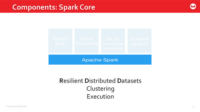 ©2015	  Couchbase	  Inc.	   6	  
Components:	  Spark	  Core	  
Resilient	  Distributed	  Datasets	  
Clustering	  
Execution	  
