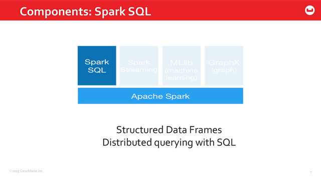 ©2015	  Couchbase	  Inc.	   7	  
Components:	  Spark	  SQL	  
Structured	  Data	  Frames	  
Distributed	  querying	  with	  SQL	  
