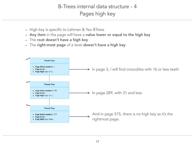 B-Trees internal data structure - 4
Pages high key
!17
- High key is specific to Lehman & Yao BTrees
- Any item in the page will have a value lower or equal to the high key
- The root doesn’t have a high key
- The right-most page of a level doesn’t have a high key
And in page 575, there is no high key as it’s the
rightmost page.
In page 3, I will find crocodiles with 16 or less teeth
In page 289, with 31 and less
