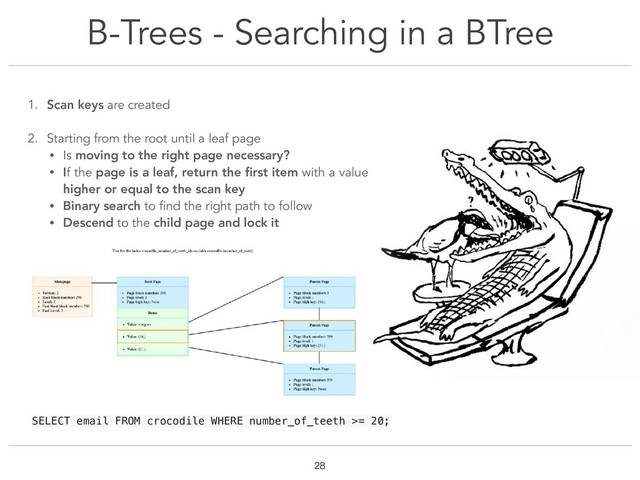 B-Trees - Searching in a BTree
!28
1. Scan keys are created
2. Starting from the root until a leaf page
• Is moving to the right page necessary?
• If the page is a leaf, return the ﬁrst item with a value
higher or equal to the scan key
• Binary search to find the right path to follow
• Descend to the child page and lock it
SELECT email FROM crocodile WHERE number_of_teeth >= 20;
