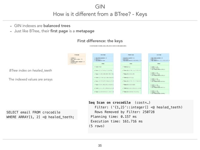 GIN
How is it different from a BTree? - Keys
!35
- GIN indexes are balanced trees
- Just like BTree, their ﬁrst page is a metapage
First difference: the keys
BTree index on healed_teeth
The indexed values are arrays
Seq Scan on crocodile (cost=…)
Filter: ('{1,2}'::integer[] <@ healed_teeth)
Rows Removed by Filter: 250728
Planning time: 0.157 ms
Execution time: 161.716 ms
(5 rows)
SELECT email FROM crocodile
WHERE ARRAY[1, 2] <@ healed_teeth;
