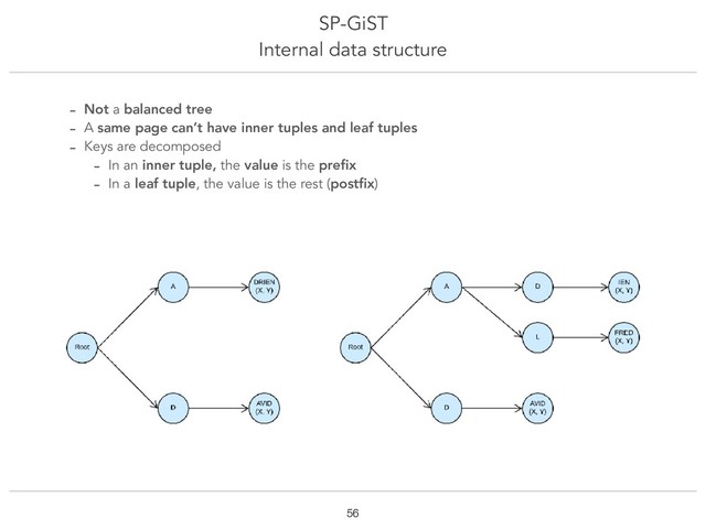 SP-GiST
Internal data structure
!56
- Not a balanced tree
- A same page can’t have inner tuples and leaf tuples
- Keys are decomposed
- In an inner tuple, the value is the preﬁx
- In a leaf tuple, the value is the rest (postﬁx)
