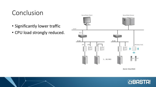 Conclusion
• Significantly lower traffic
• CPU load strongly reduced.
Source: SecuriGate
