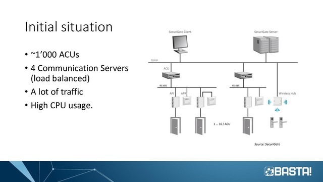 Initial situation
• ~1’000 ACUs
• 4 Communication Servers
(load balanced)
• A lot of traffic
• High CPU usage.
Source: SecuriGate
