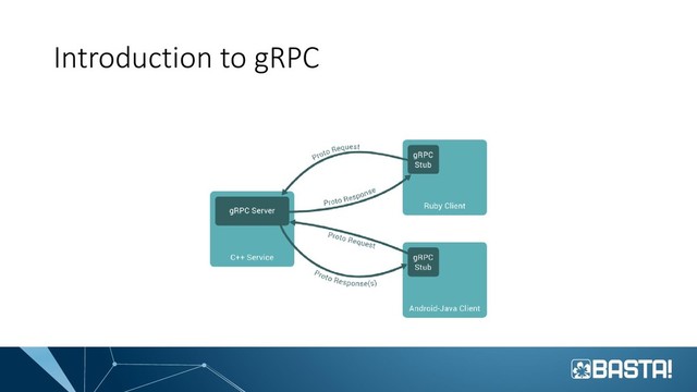 Introduction to gRPC
