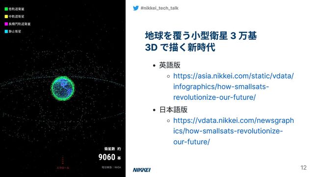 地球を覆う小型衛星 3 万基
3D で描く新時代
英語版
https://asia.nikkei.com/static/vdata/
infographics/how-smallsats-
revolutionize-our-future/
日本語版
https://vdata.nikkei.com/newsgraph
ics/how-smallsats-revolutionize-
our-future/
#nikkei_tech_talk
12
