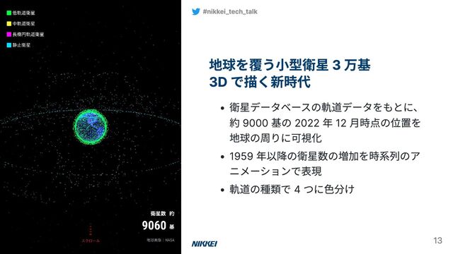 地球を覆う小型衛星 3 万基
3D で描く新時代
衛星データベースの軌道データをもとに、
約 9000 基の 2022 年 12 月時点の位置を
地球の周りに可視化
1959 年以降の衛星数の増加を時系列のア
ニメーションで表現
軌道の種類で 4 つに色分け
#nikkei_tech_talk
13
