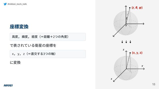 座標変換
高度,
緯度,
経度（＝距離＋2
つの角度）
で表されている衛星の座標を
x, y, z
（＝直交する3
つの軸）
に変換
#nikkei_tech_talk
18
