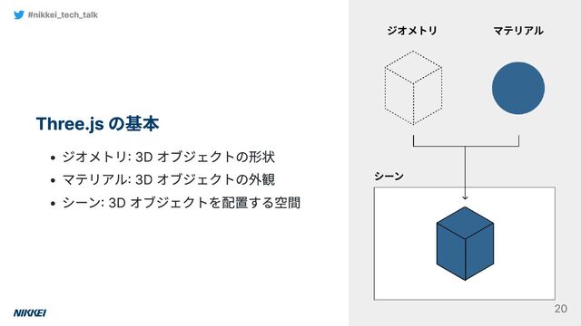 Three.js の基本
ジオメトリ: 3D オブジェクトの形状
マテリアル: 3D オブジェクトの外観
シーン: 3D オブジェクトを配置する空間
#nikkei_tech_talk
20
