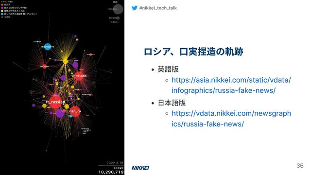 ロシア、口実捏造の軌跡
英語版
https://asia.nikkei.com/static/vdata/
infographics/russia-fake-news/
日本語版
https://vdata.nikkei.com/newsgraph
ics/russia-fake-news/
#nikkei_tech_talk
36
