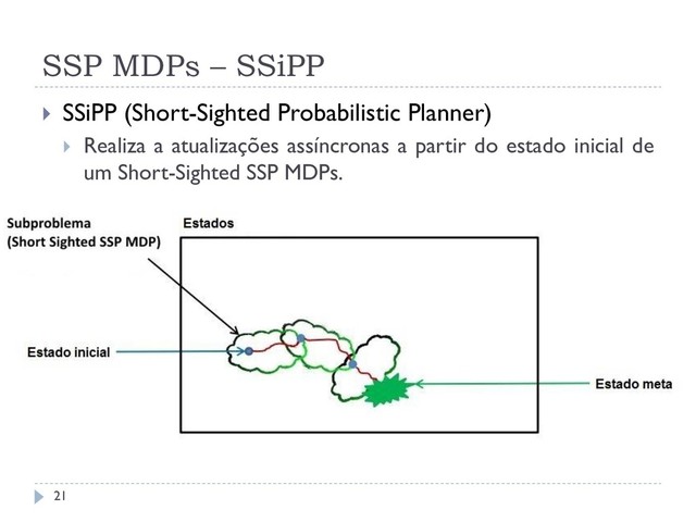 SSP MDPs – SSiPP
 SSiPP (Short-Sighted Probabilistic Planner)
 Realiza a atualizações assíncronas a partir do estado inicial de
um Short-Sighted SSP MDPs.
21
