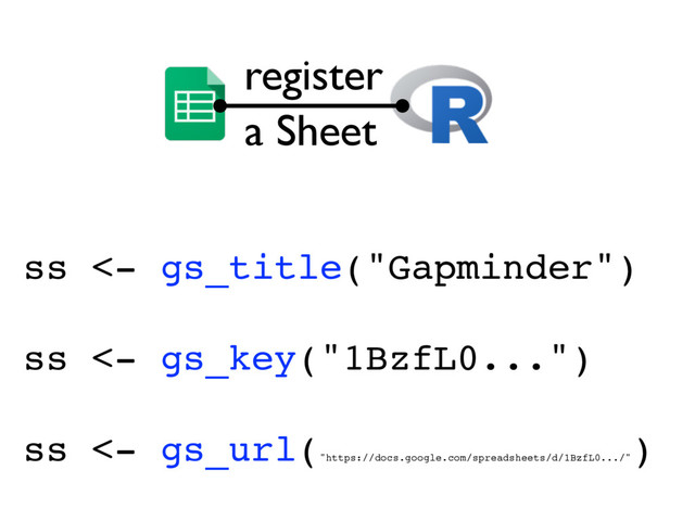 ss <- gs_title("Gapminder")
ss <- gs_key("1BzfL0...")
ss <- gs_url("https://docs.google.com/spreadsheets/d/1BzfL0.../"
)
register
a Sheet
