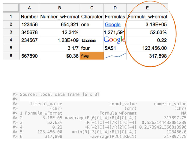 #> Source: local data frame [6 x 3]
#>
#> literal_value input_value numeric_value
#> (chr) (chr) (chr)
#> 1 Formula_wFormat Formula_wFormat NA
#> 2 3.18E+05 =average(R[0]C[-4]:R[4]C[-4]) 317897.75
#> 3 52.63% =R[-1]C[-4]/R[1]C[-4] 0.5263144432081239
#> 4 0.22 =R[-2]C[-4]/R[2]C[-4] 0.21739421366813996
#> 5 123,456.00 =min(R[-3]C[-4]:R[1]C[-4]) 123456.0
#> 6 317,898 =average(R2C1:R6C1) 317897.75
