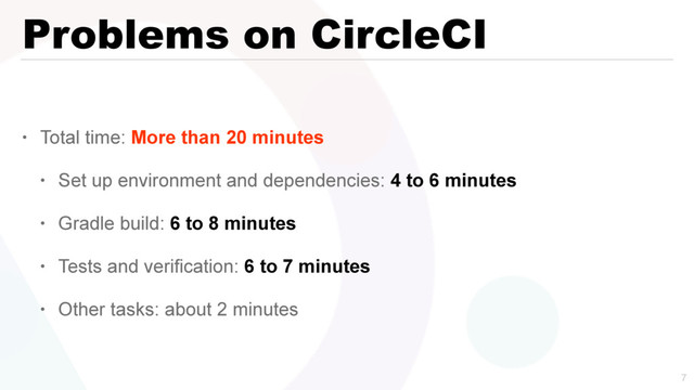 Problems on CircleCI
• Total time: More than 20 minutes
• Set up environment and dependencies: 4 to 6 minutes
• Gradle build: 6 to 8 minutes
• Tests and verification: 6 to 7 minutes
• Other tasks: about 2 minutes

