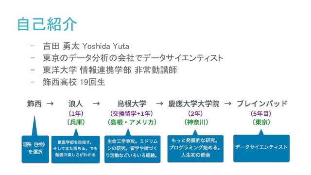自己紹介 
- 吉田 勇太 Yoshida Yuta 
- 東京のデータ分析の会社でデータサイエンティスト 
- 東洋大学 情報連携学部 非常勤講師 
- 飾西高校 19回生 
